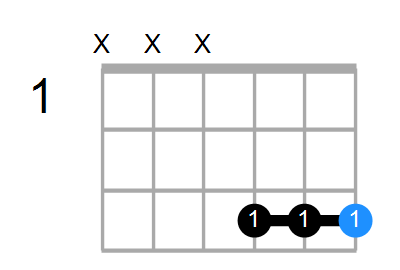 Gm/A# Chord